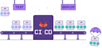 set up, fix gitlab ci and ansible automation