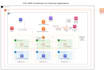 be your AWS solution architect and advisor