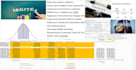 do econometric analysis using stata, spss, r studio, eviews, and or python
