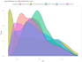 do statistical analysis, data science, machine learning in r, python and spss