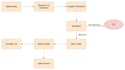 implement and customize your erpnext system