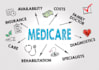 generate medicare live transfers, callbacks appointments