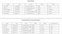 clean and accurate excel data entry and spreadsheet