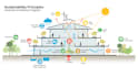 do sustainable architecture section diagram