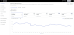 develop intelligent applications with ai and ml