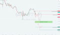 provide 0dte options entry and exit strategy in 10 day