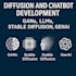 provide services in gans, llms, stable diffusion, genai
