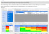 conduct cost and schedule risk analysis using primavera risk analysis