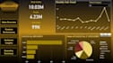 create power bi dashboard