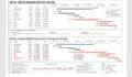 do ms project scheduling gantt charts, wbs, CPM, dashboards