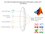 develop matlab scripts and simulink models for your project