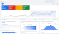 generate inbound calls using google ads