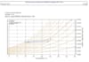perform ac load calculations and energy analysis using hap
