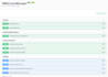 develop secure and scalable rest API in dotnet core