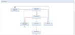 design and automate netsuite workflows for your business