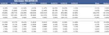 build a custom financial model for your startup or business plan