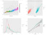 do statistical data analysis using r and r studio for research