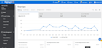 be your walmart 2 step dropshipping walmart wfs wholesale VA
