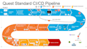 create cloud, devops, ai, IT and security PPT