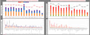 create clear charts and graphs to track your kpis