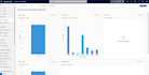 develop and customize dynamics 365 CRM and power apps