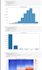 clean, visualize and analyse your dataset with python