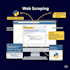 web scraping and leads