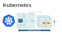 your expert devops consultant master of kubernetes, docker, ci cd