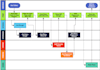 design process maps, flowcharts, and workflows using visio