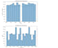 ev station analysis, machine learning, data visualization