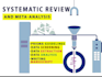 conduct comprehensive high impact systematic review and meta analysis