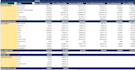 create excel table, pivot, vlookup and automation