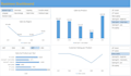 do excel dashboards, pivot tables, pivot charts, KPI dashboards