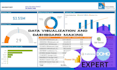 visualize your data using power bi, tableau, matplotlib, qlik sense and excel