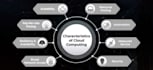 do cryotography assignments cybersecurity, cloud computing