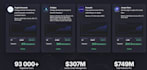 develop an arbitrage bot, solana telegram crypto copy trading bot, market maker