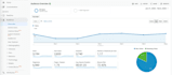 be your expert power bi data analyst