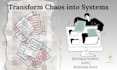 create branded sops and manuals
