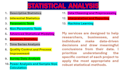 do statistical analysis for academic, business, medical data
