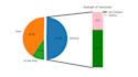 perform data analysis to get insight from data