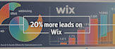 help speed up your wix website for faster loading and better user experience