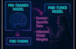 fine tuning to power ai for your business