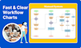 create clear and professional flowcharts for your system or process