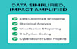 do r programming, rstudio, python, and data analysis with report writing