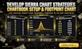 develop sierra chart strategies indicators and chartbook setup footprint chart