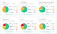 do bulk email validation and emails list cleaning