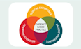 do tasks on evidence, based, practices,