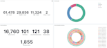deploy and customize wazuh siem with cloud integrations