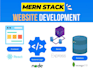 create mern or full stack web application for you
