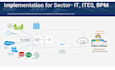 do data engineering , etl , data visualisation,dwh